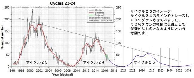 01-cycles25.jpg