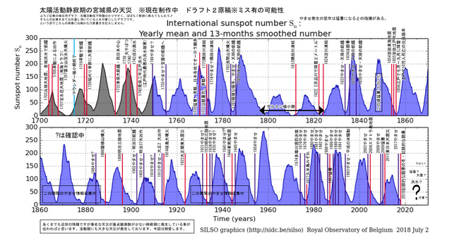 1700y-yamase-tensai-draft02-02.jpg