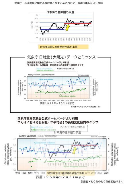 その1】水産庁のデータと気象庁日射量データとのミックス .jpg