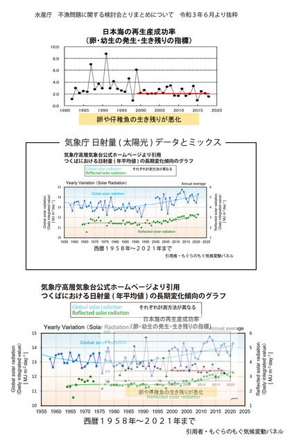 その2】水産庁のデータと気象庁日射量データとのミックス .jpg