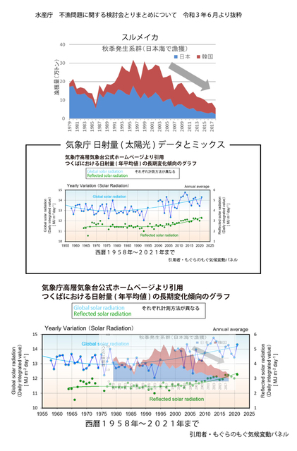 その3】水産庁のデータと気象庁日射量データとのミックス .jpg