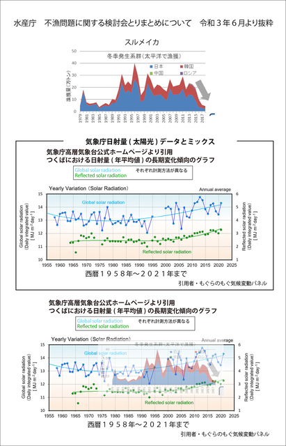 その4】水産庁のデータと気象庁日射量データとのミックス .jpg