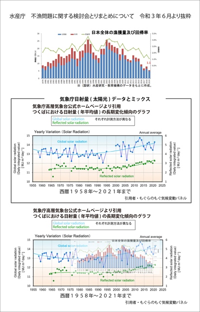 その5】水産庁のデータと気象庁日射量データとのミックス .jpg