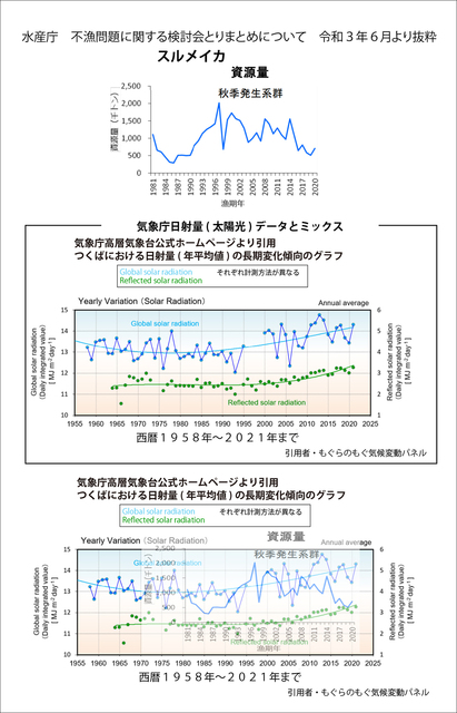 その6】水産庁のデータと気象庁日射量データとのミックス .jpg