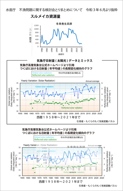 その7】水産庁のデータと気象庁日射量データとのミックス .jpg