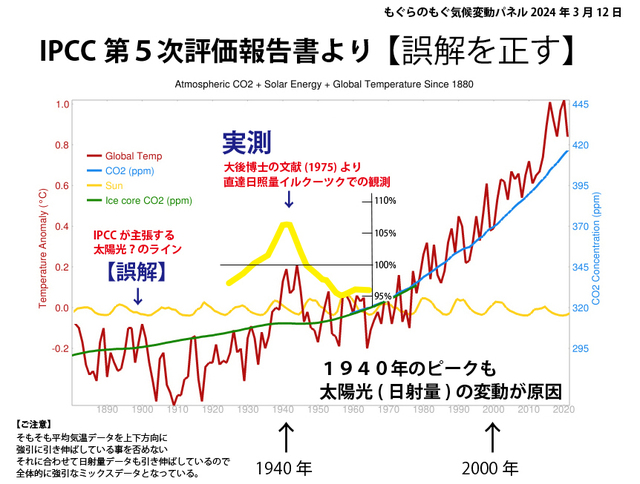 IPCC 第5次評価報告書 大いなる誤解1940年代の説明 01版.jpg