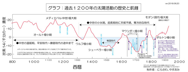 c14-1200year-scale-02.jpg