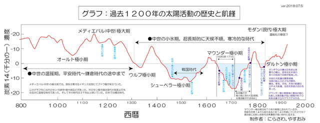 c14-1200year-scale-03.jpg