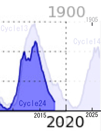 cycle25-yosoku02.jpg
