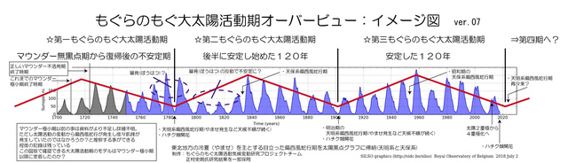 dai-taiyou-katsudouki-overview-ver07.jpg