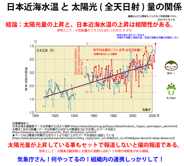 jma-solar-radiation-and-jst-jp.jpg