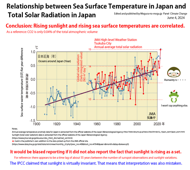jma-sst-and-solar radiation-eg-2023.jpg