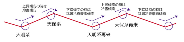 jyoushou kakou01.jpg
