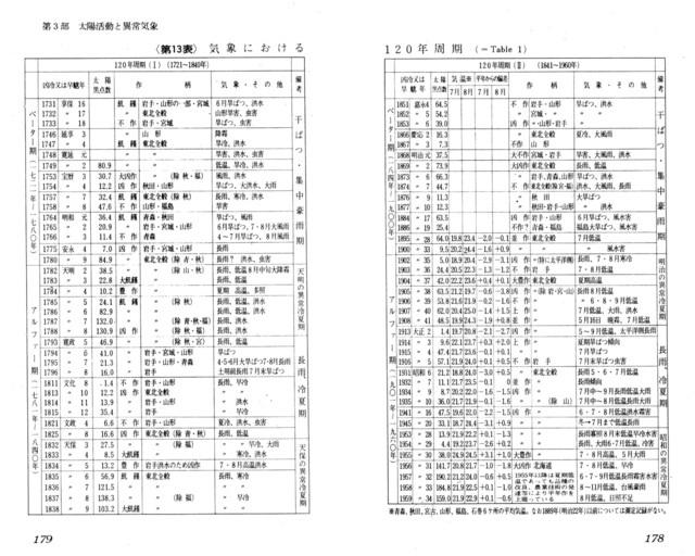 kikou-120year-cycle-bw.jpg