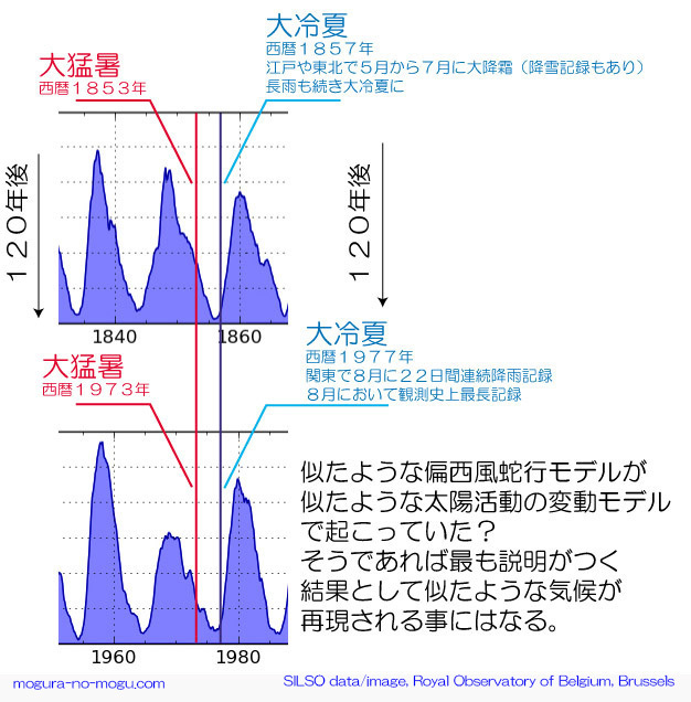 mogura-no-mogu-fig-02-silso.jpg