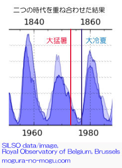 mogura-no-mogu-fig-03-silso.jpg