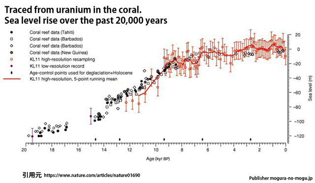 sea-level-20000year.jpg