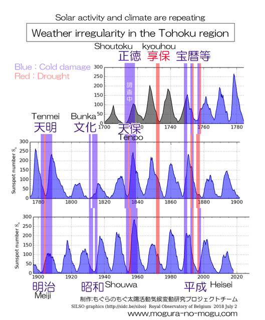 solar-activity-and-climate-are-repeating.jpg