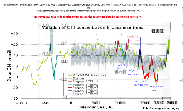 solar wind and ata.jpg