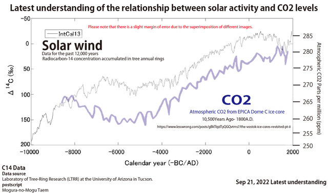 solarwind-and-co2-en-01.jpg