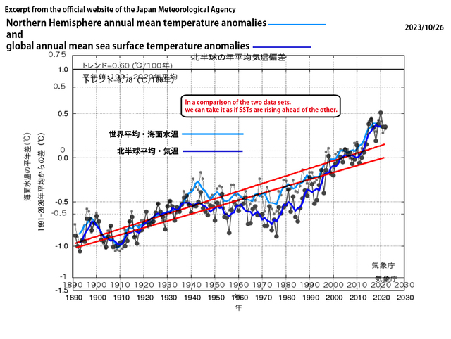 temp and sst.jpg