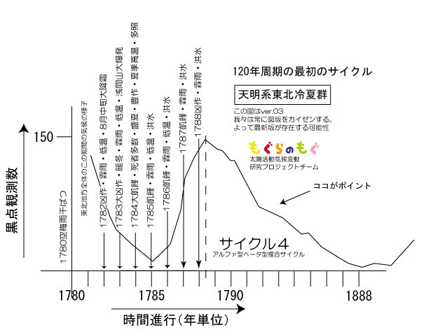 tenmei-1780-cycle4-ver03.jpg