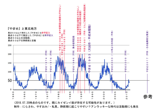 yamase-1960-2017-ver02.jpg