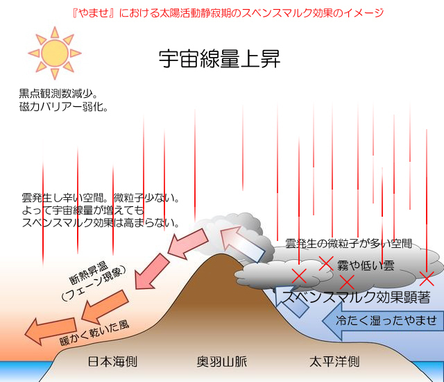 yamase_svensmark.jpg