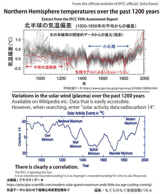 solarwind-and-temp-1200y-en-mogu01.jpg