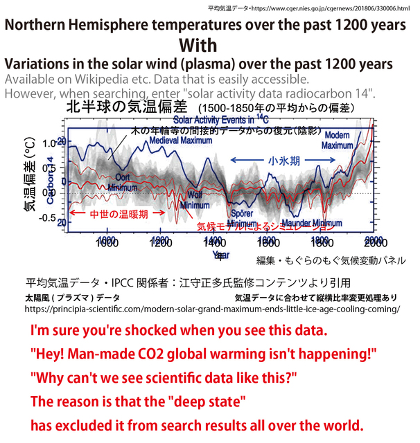 solarwind-and-temp-1200y-mix-en-mogu01.jpg